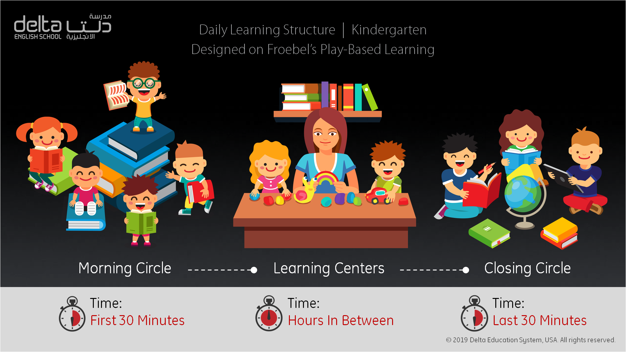 Kindergarten Learning Structure